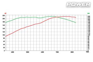 Renault Clio Williams 217Ps 